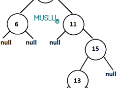 Binary Search Tree (BST) Yapısı & Java'da Uygulanışı